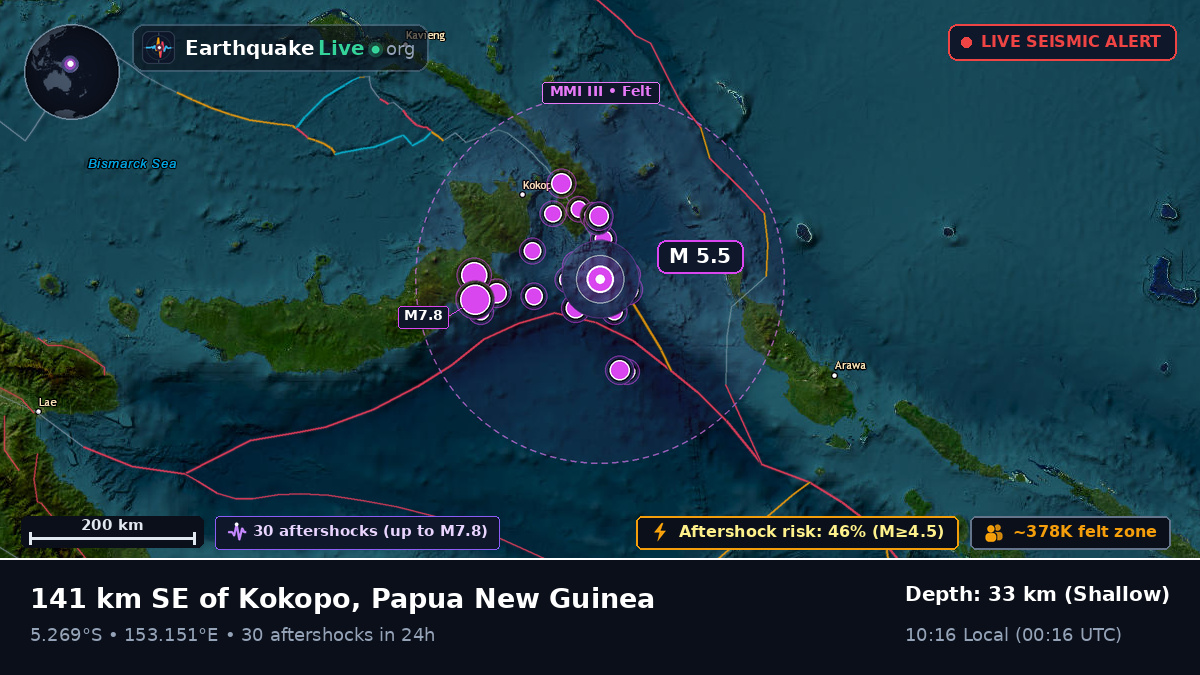 Solomon Sea (Papua New Guinea)