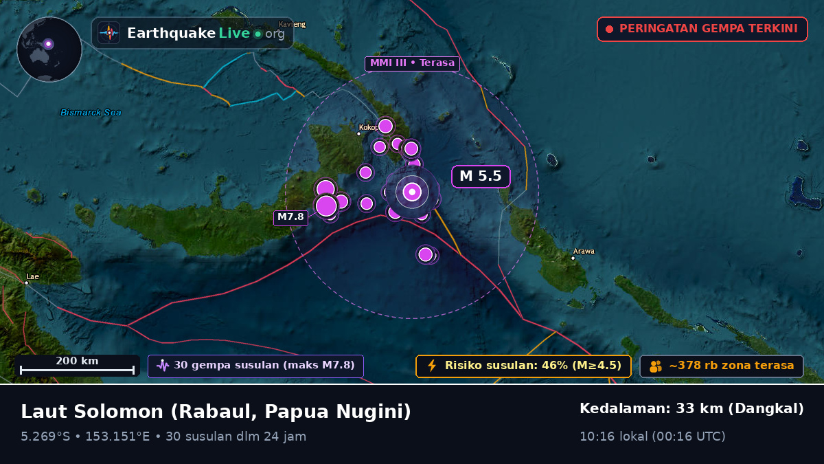 Laut Solomon (Papua Nugini)