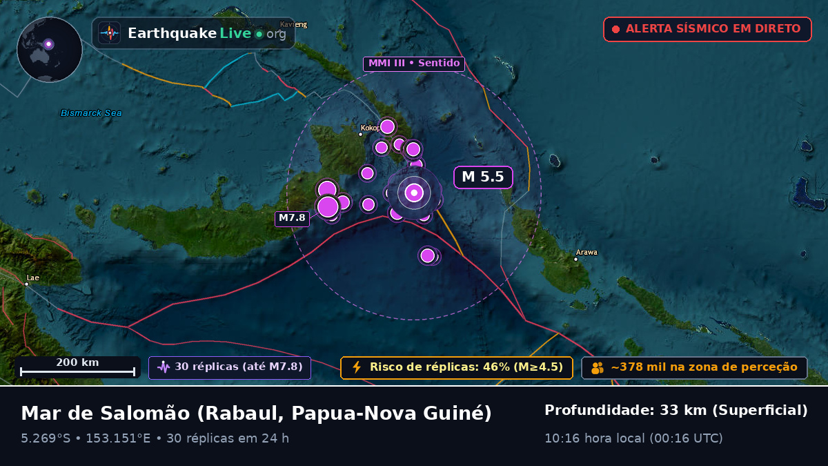 Mar de Salomão (Papua-Nova Guiné)