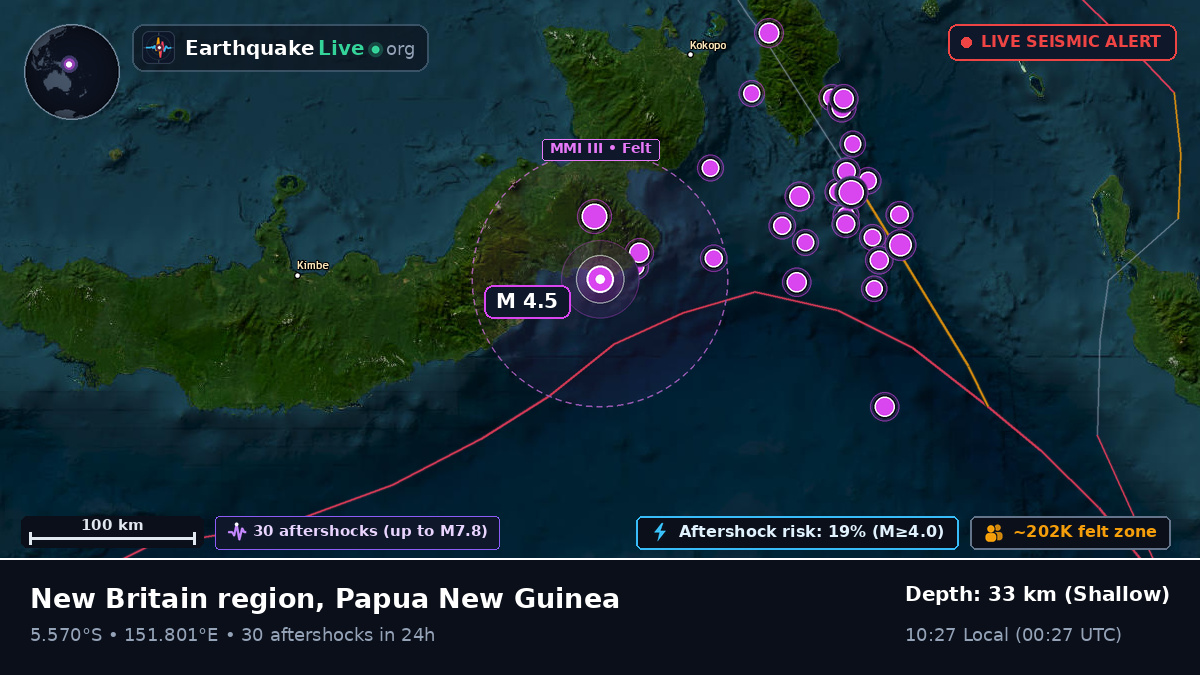 East New Britain, Papua New Guinea