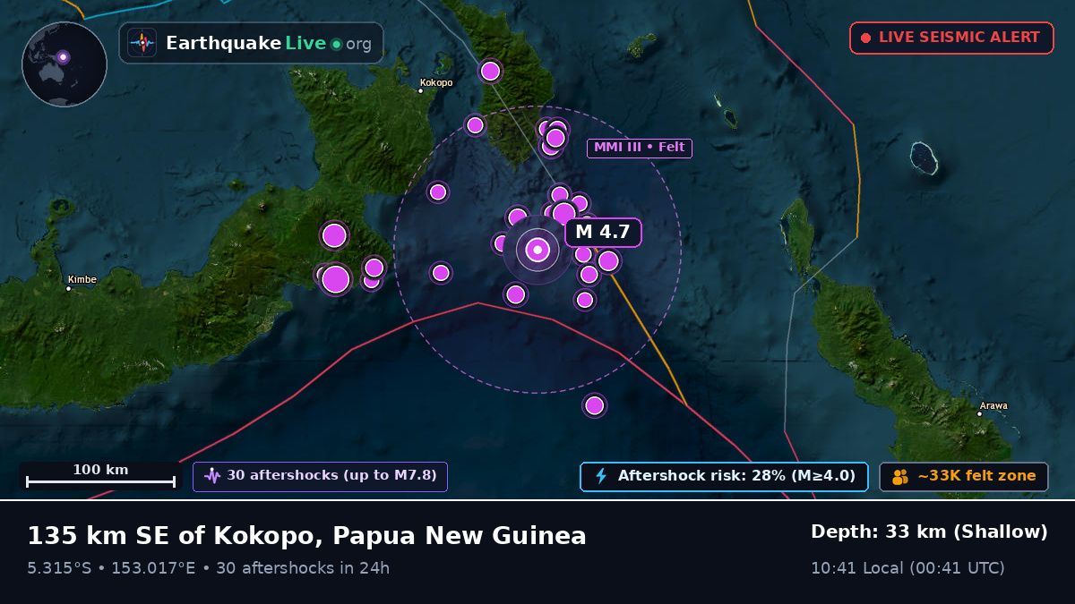 Solomon Sea (Papua New Guinea)