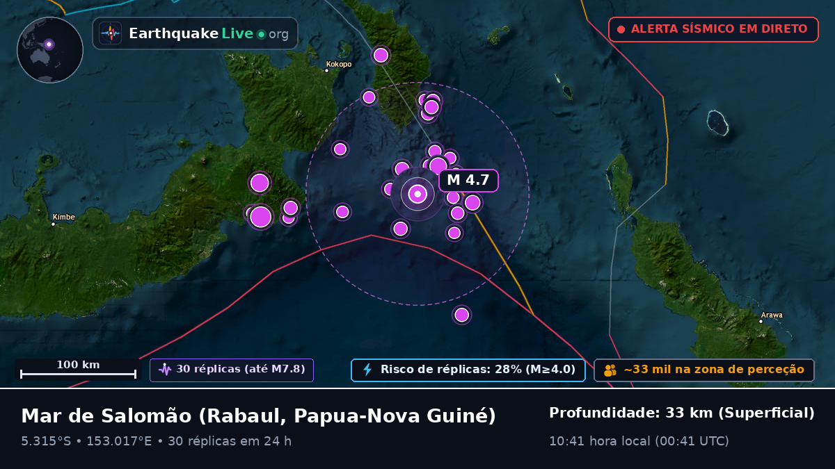Mar de Salomão (Papua-Nova Guiné)