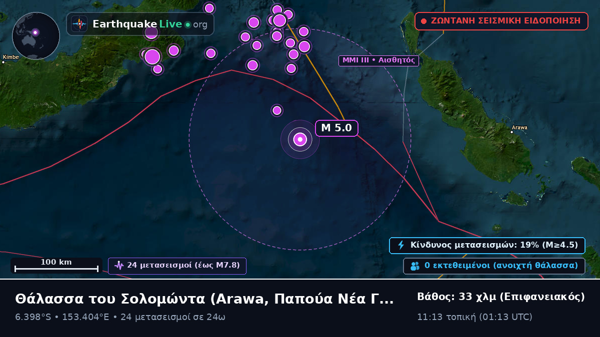 Θάλασσα του Σολομώντα (Παπούα Νέα Γουινέα)