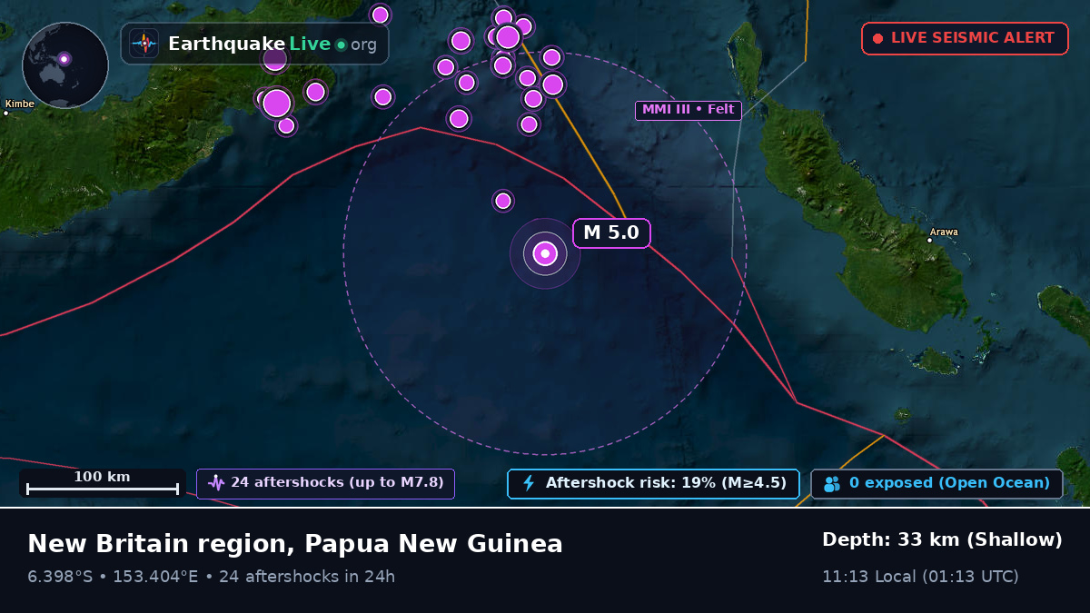 Solomon Sea (Papua New Guinea)