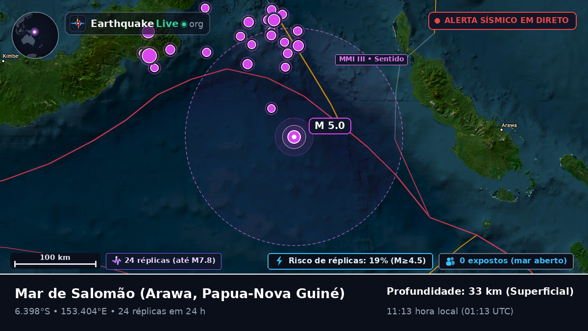 Mar de Salomão (Papua-Nova Guiné)