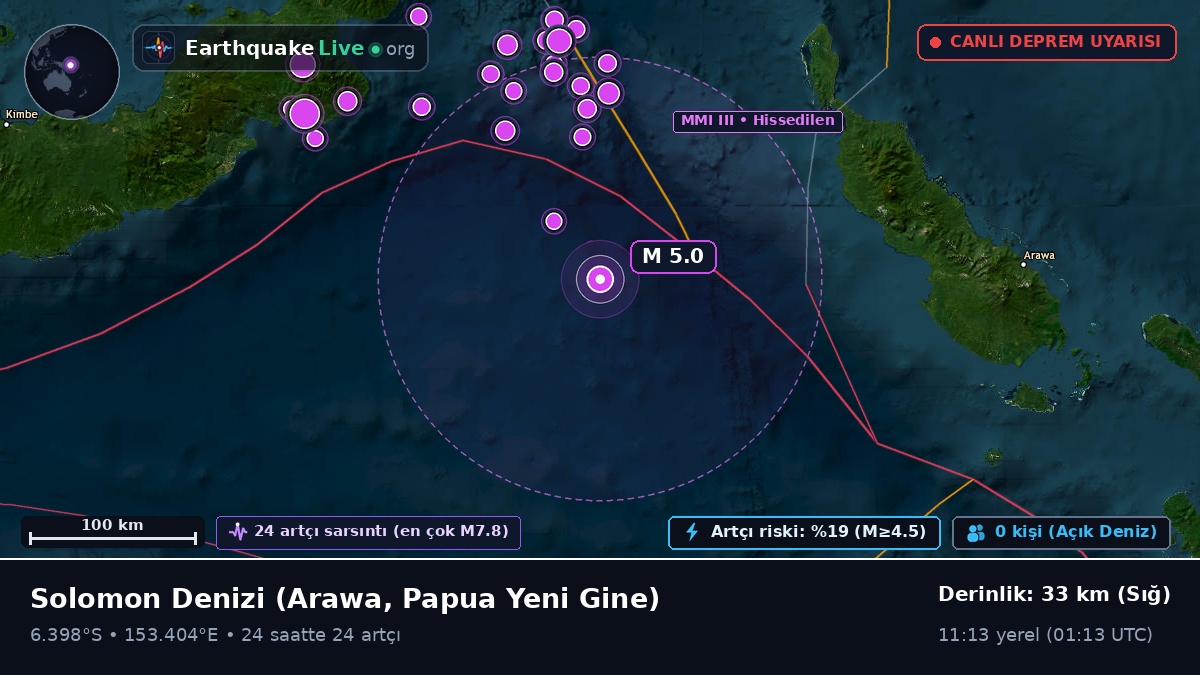 Solomon Denizi (Papua Yeni Gine)