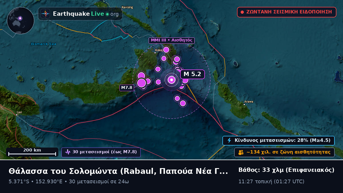 Θάλασσα του Σολομώντα (Παπούα Νέα Γουινέα)