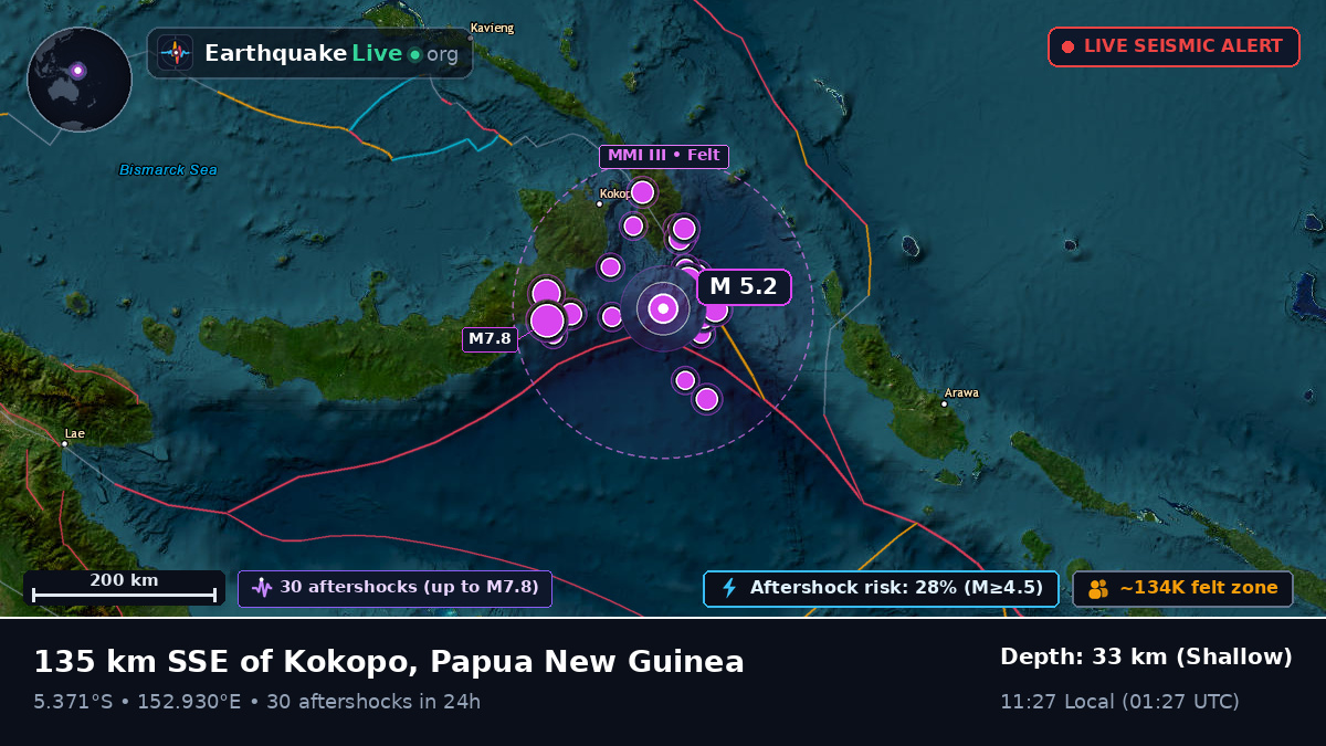 Solomon Sea (Papua New Guinea)