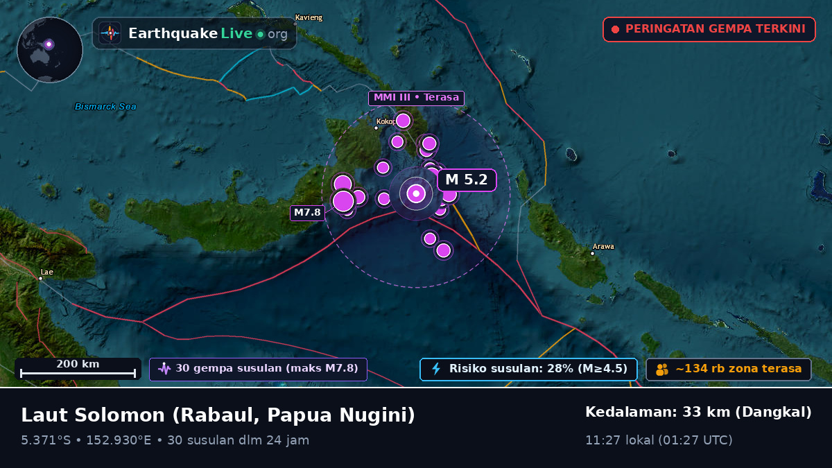 Laut Solomon (Papua Nugini)