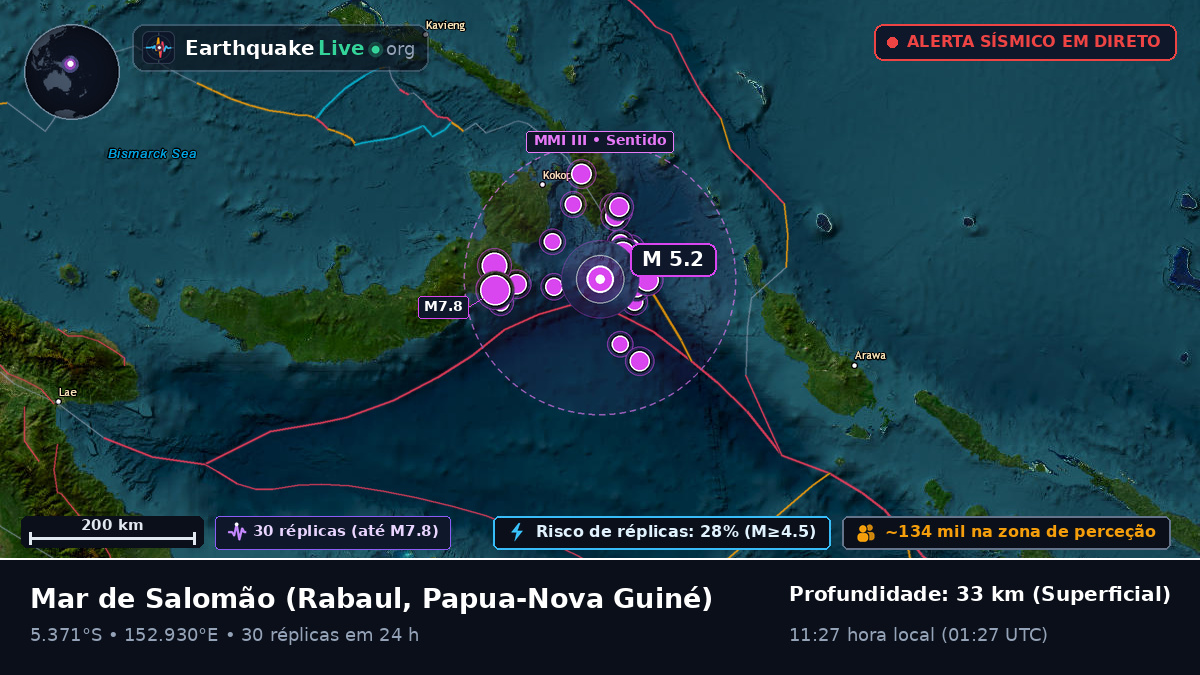 Mar de Salomão (Papua-Nova Guiné)