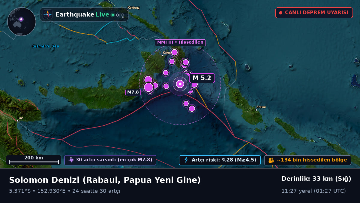 Solomon Denizi (Papua Yeni Gine)