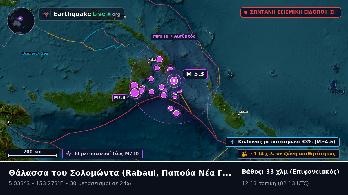 Θάλασσα του Σολομώντα (Παπούα Νέα Γουινέα)
