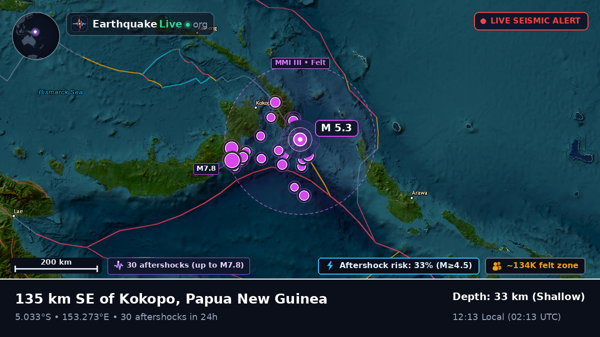 Solomon Sea (Papua New Guinea)