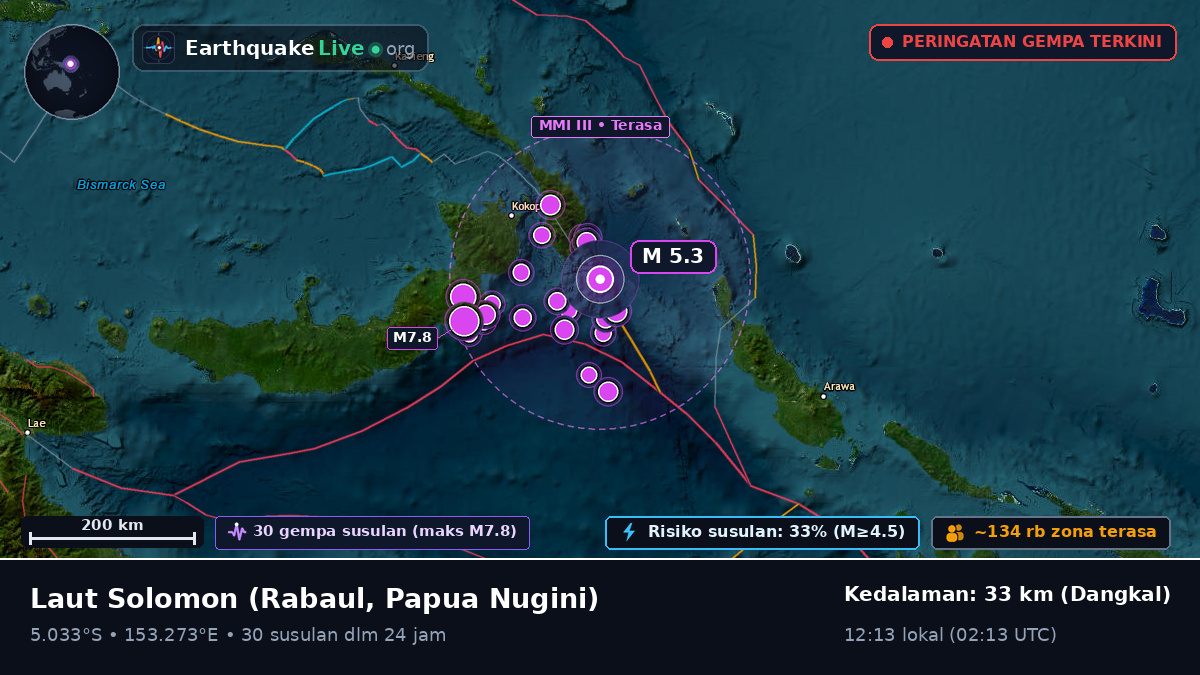 Laut Solomon (Papua Nugini)