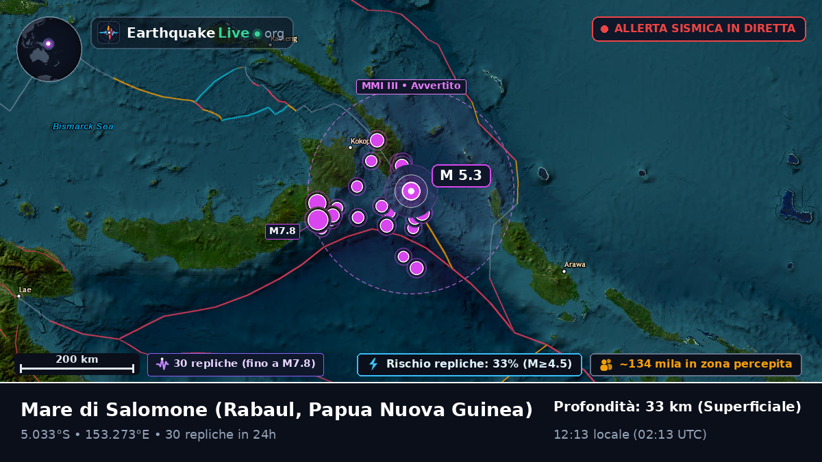 Mare di Salomone (Papua Nuova Guinea)