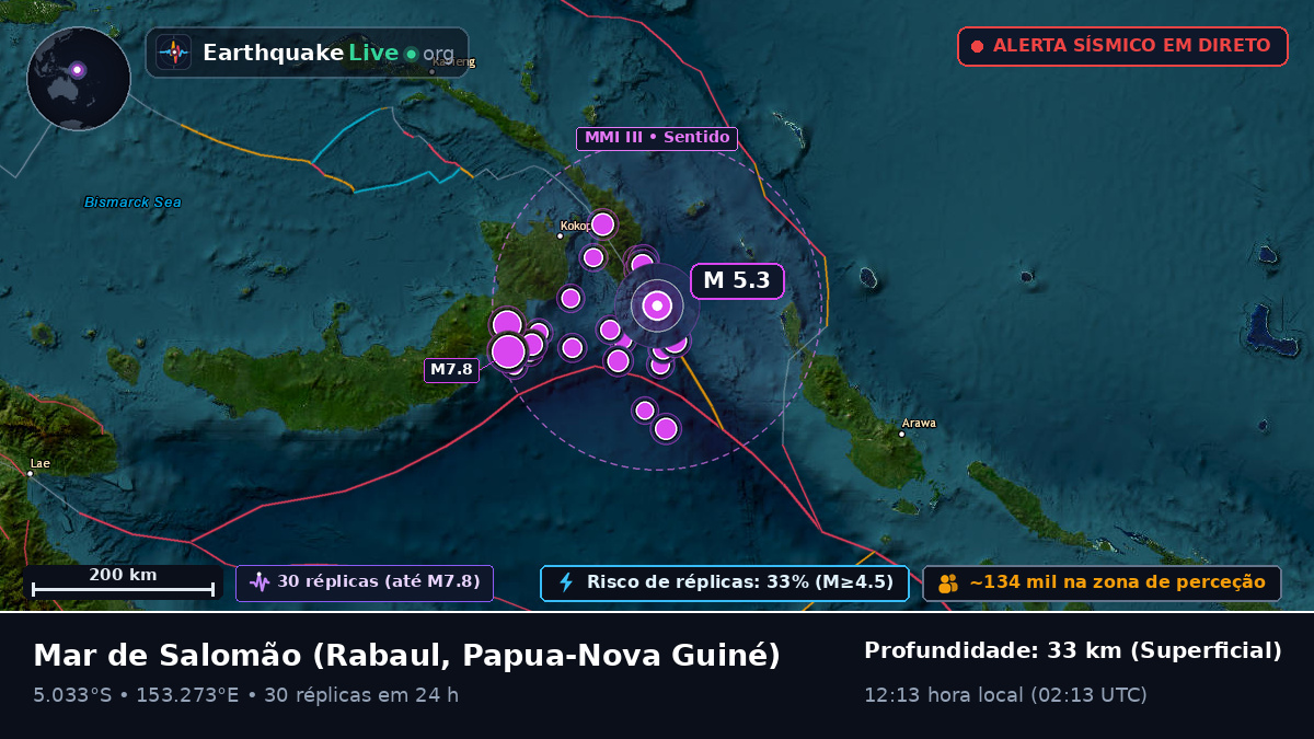 Mar de Salomão (Papua-Nova Guiné)