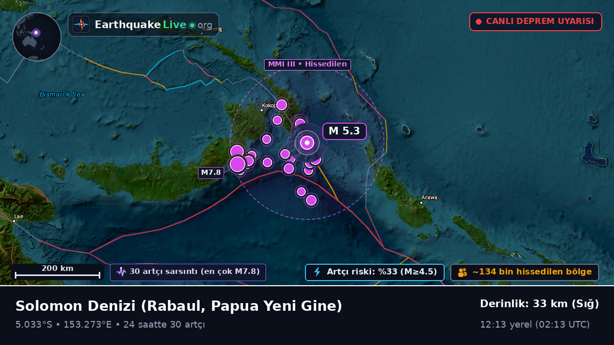 Solomon Denizi (Papua Yeni Gine)
