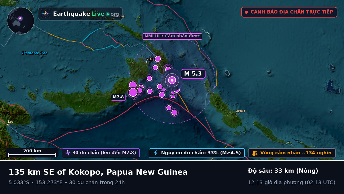 Biển Solomon (Papua New Guinea)