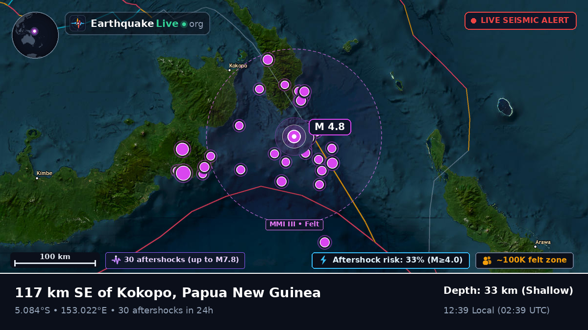 Solomon Sea (Papua New Guinea)