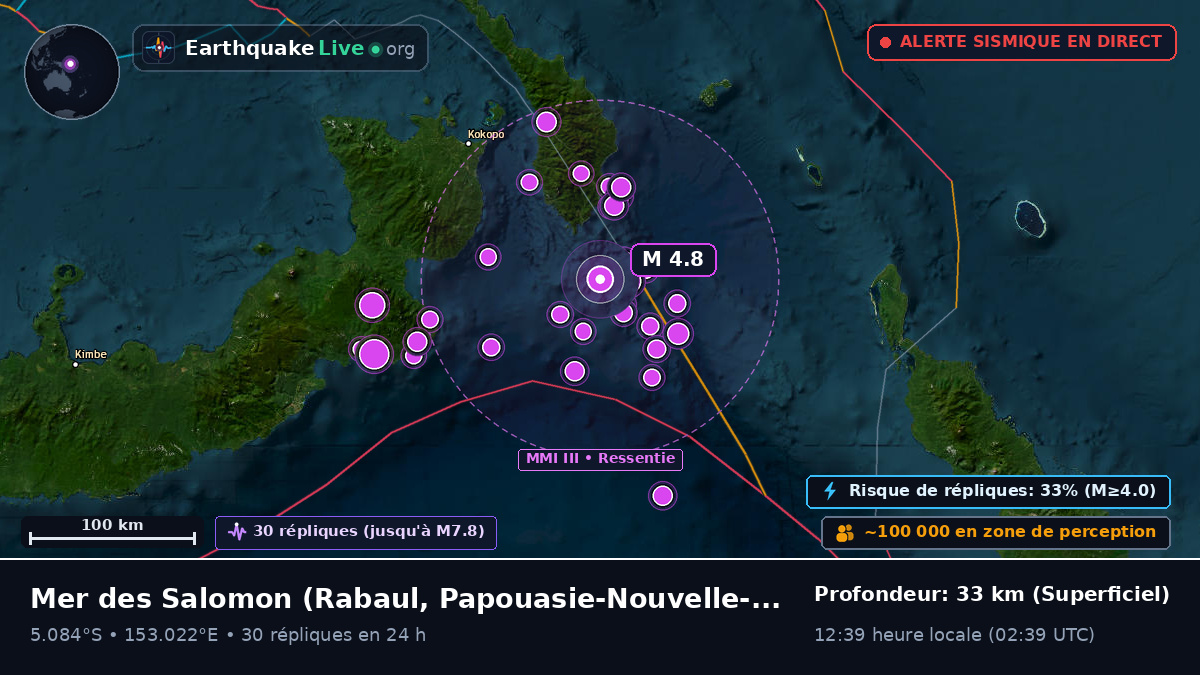 Mer des Salomon (Papouasie-Nouvelle-Guinée)