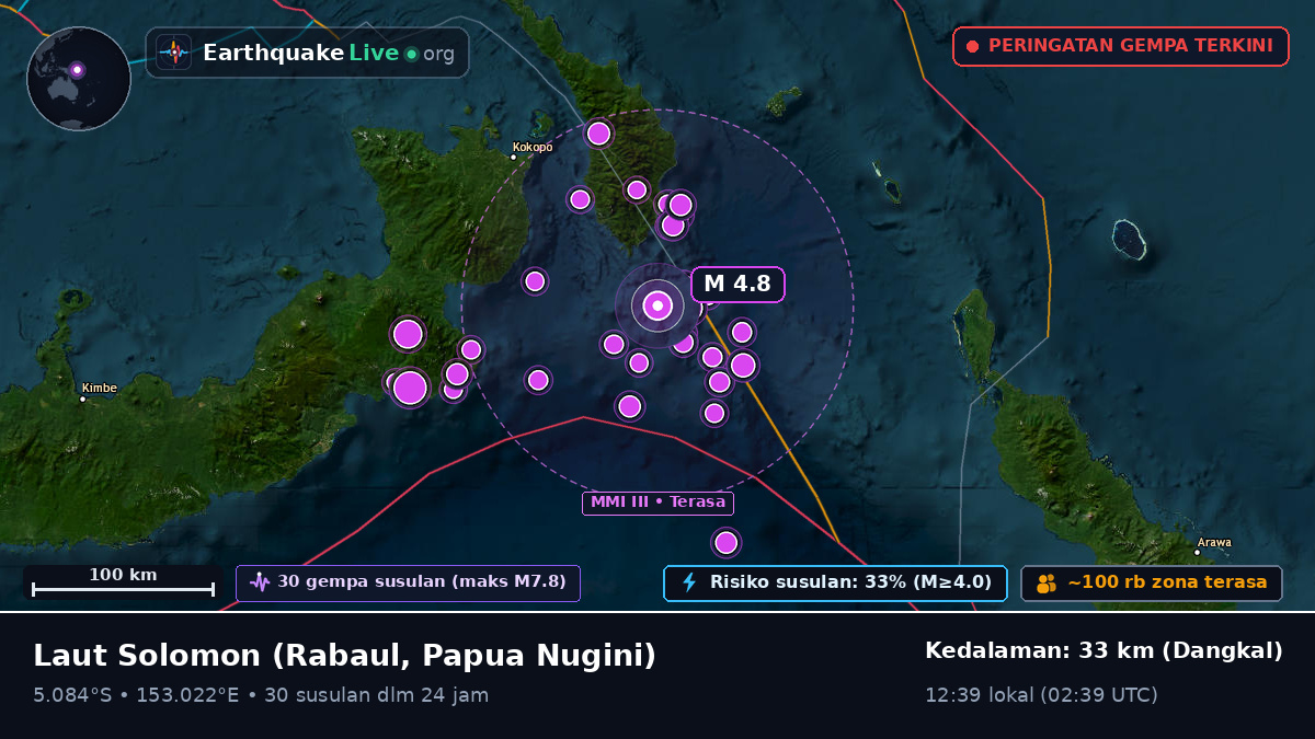 Laut Solomon (Papua Nugini)