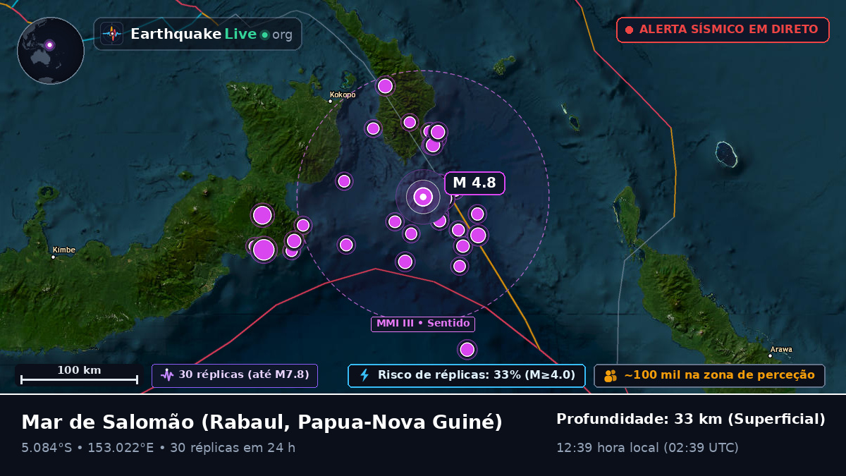 Mar de Salomão (Papua-Nova Guiné)