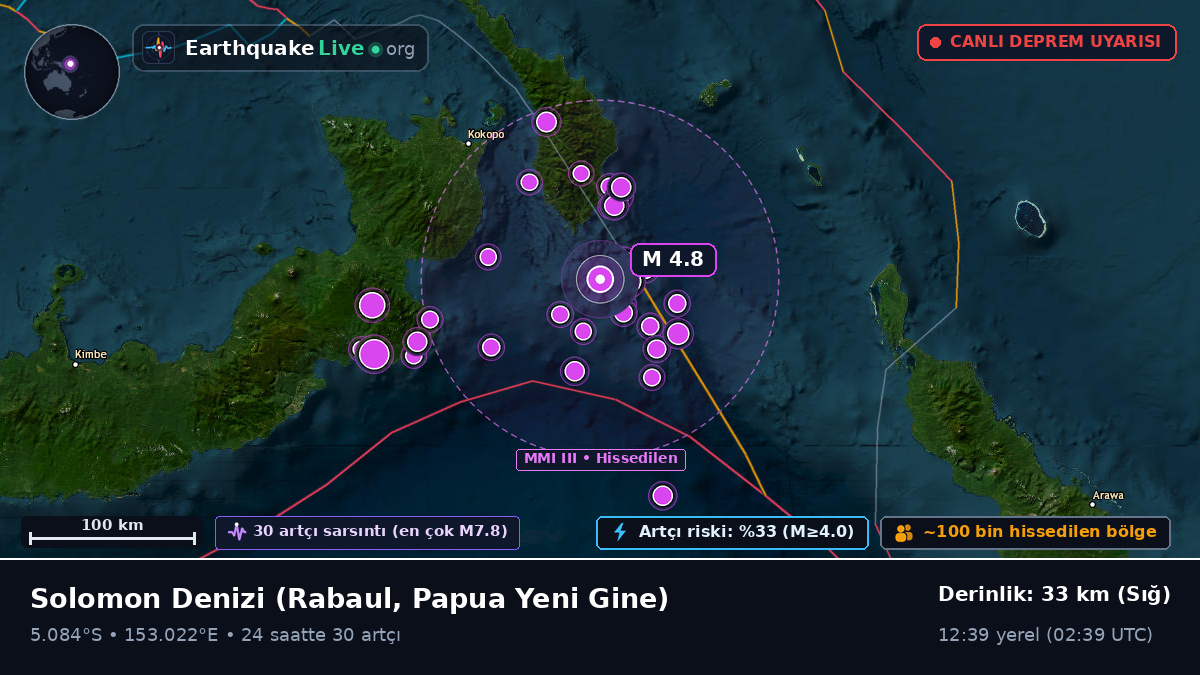Solomon Denizi (Papua Yeni Gine)
