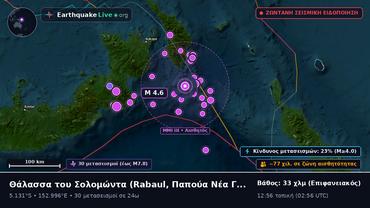 Θάλασσα του Σολομώντα (Παπούα Νέα Γουινέα)
