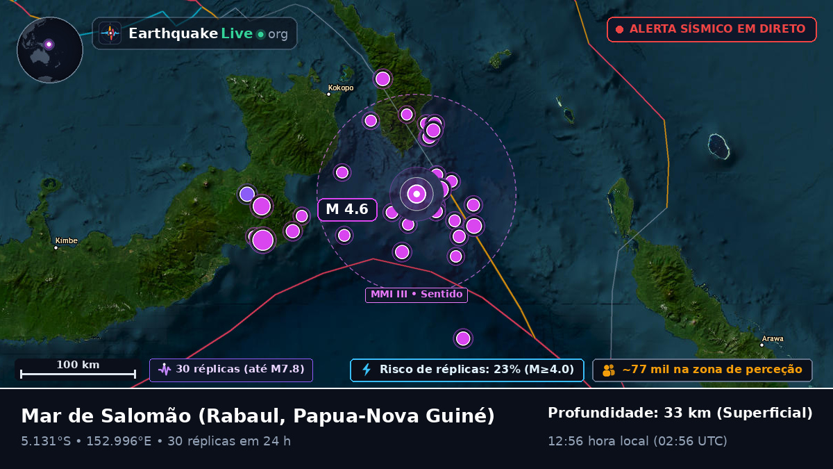 Mar de Salomão (Papua-Nova Guiné)