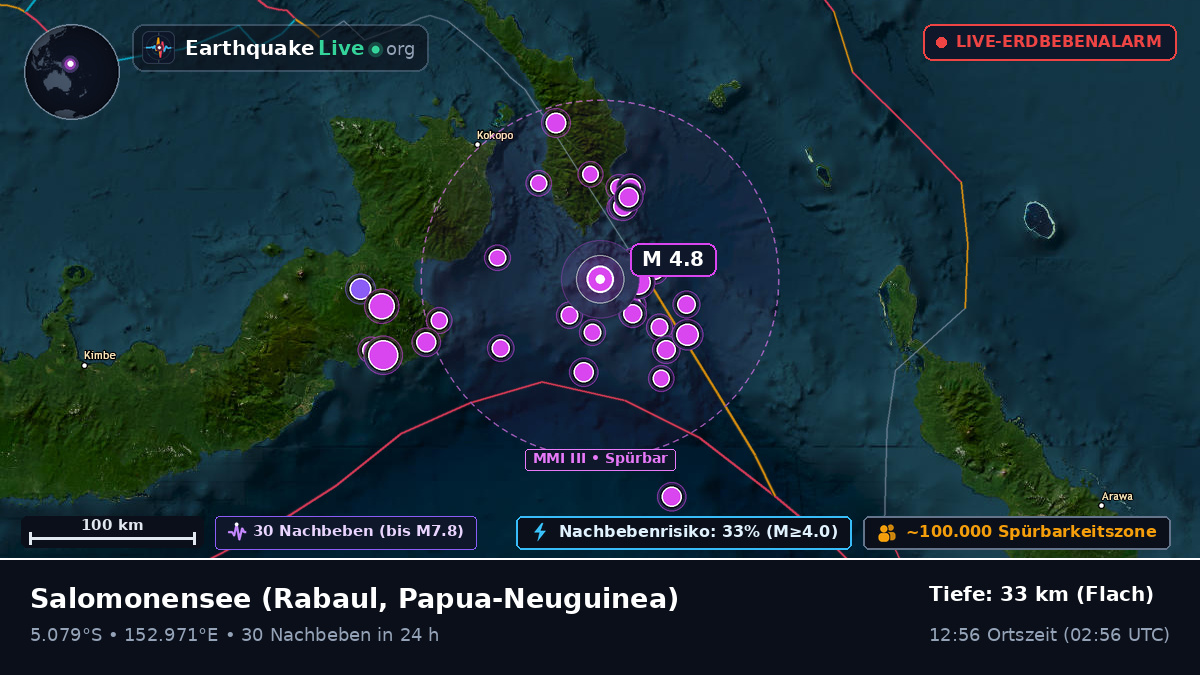 Salomonensee (Papua-Neuguinea)