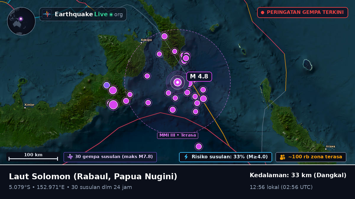 Laut Solomon (Papua Nugini)