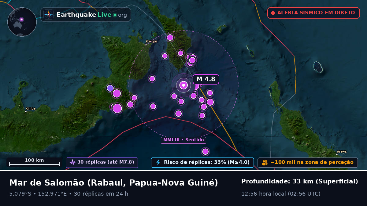 Mar de Salomão (Papua-Nova Guiné)