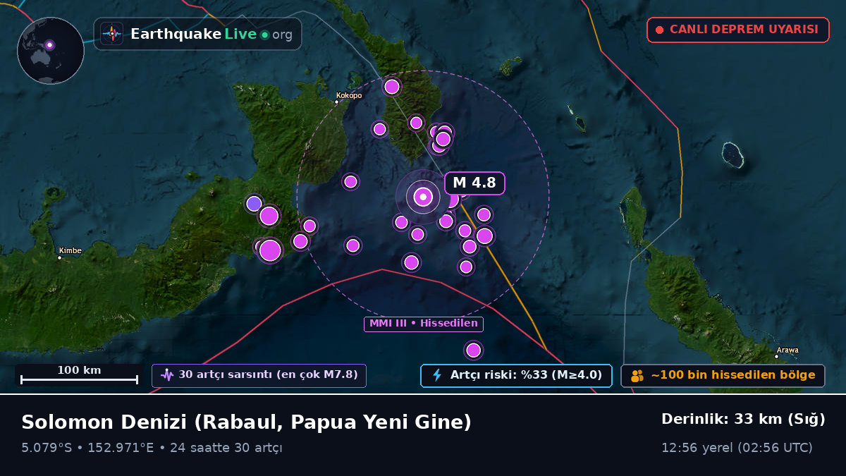 Solomon Denizi (Papua Yeni Gine)