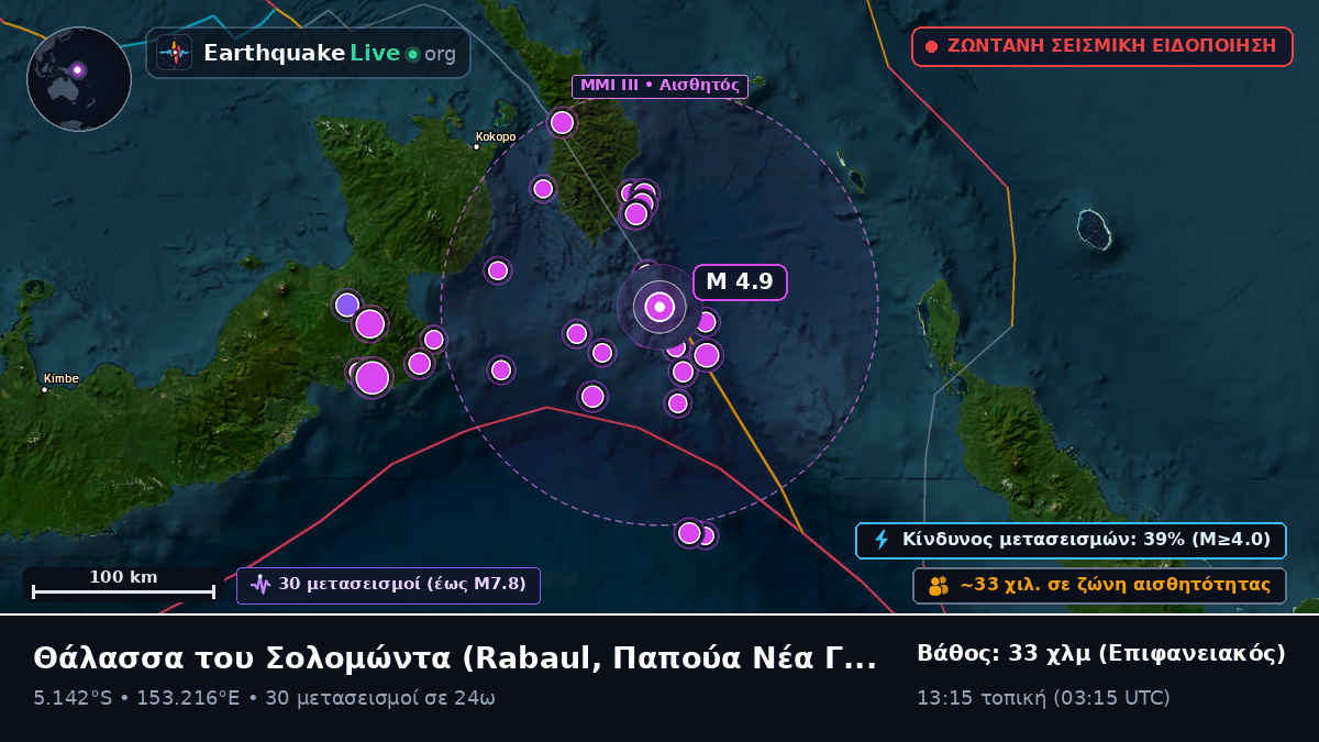 Θάλασσα του Σολομώντα (Παπούα Νέα Γουινέα)