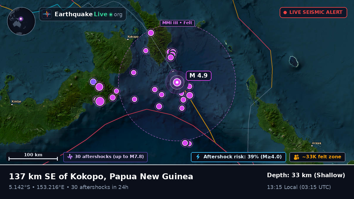 Solomon Sea (Papua New Guinea)