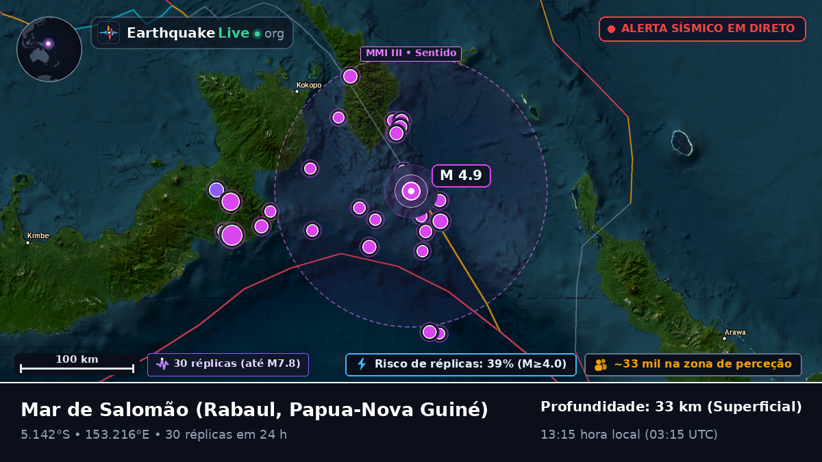 Mar de Salomão (Papua-Nova Guiné)