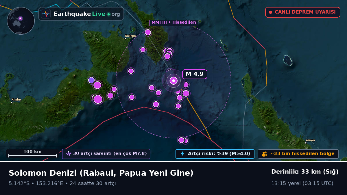 Solomon Denizi (Papua Yeni Gine)