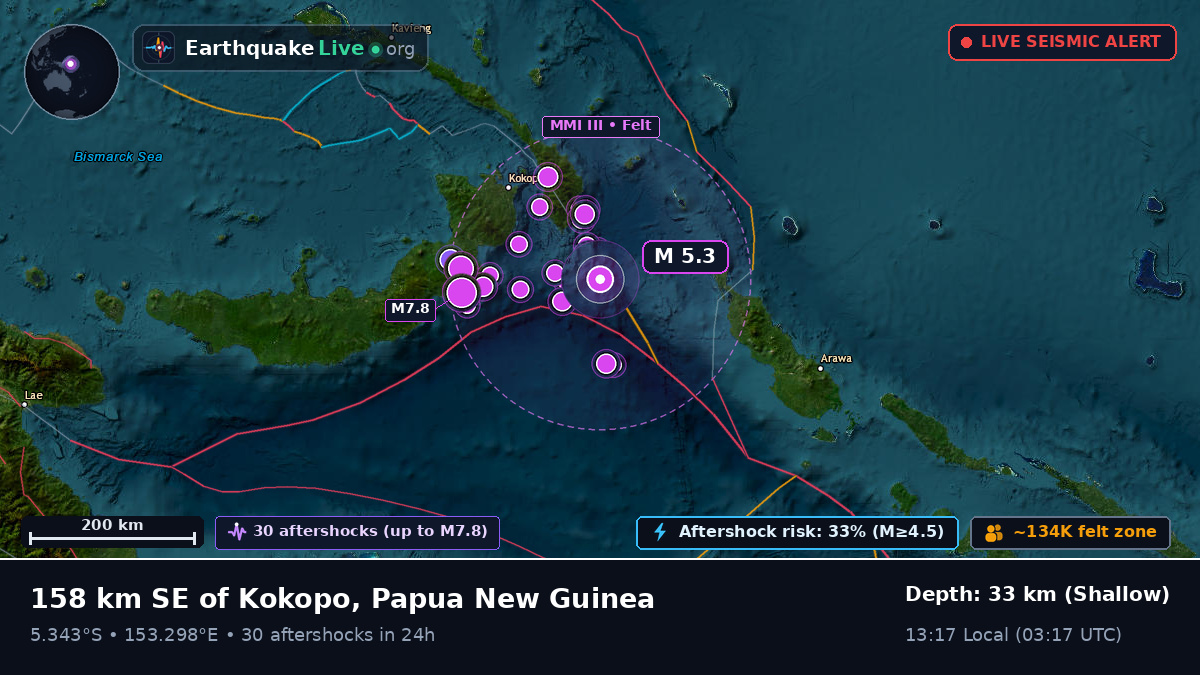 Solomon Sea (Papua New Guinea)