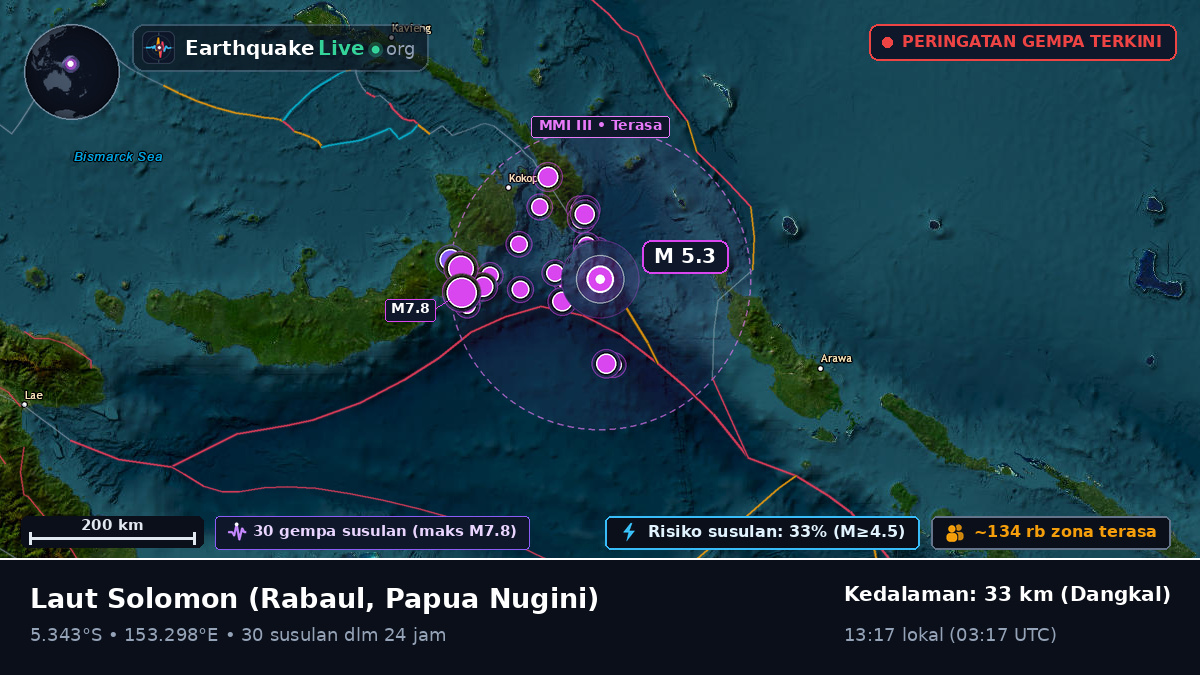 Laut Solomon (Papua Nugini)