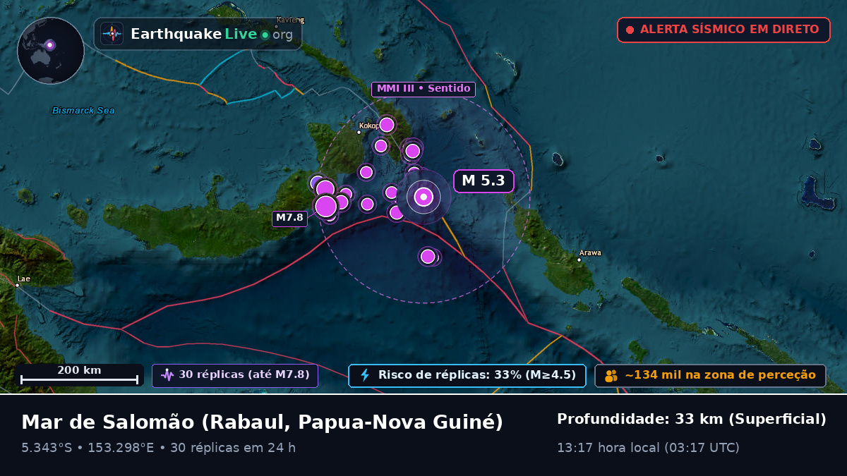 Mar de Salomão (Papua-Nova Guiné)