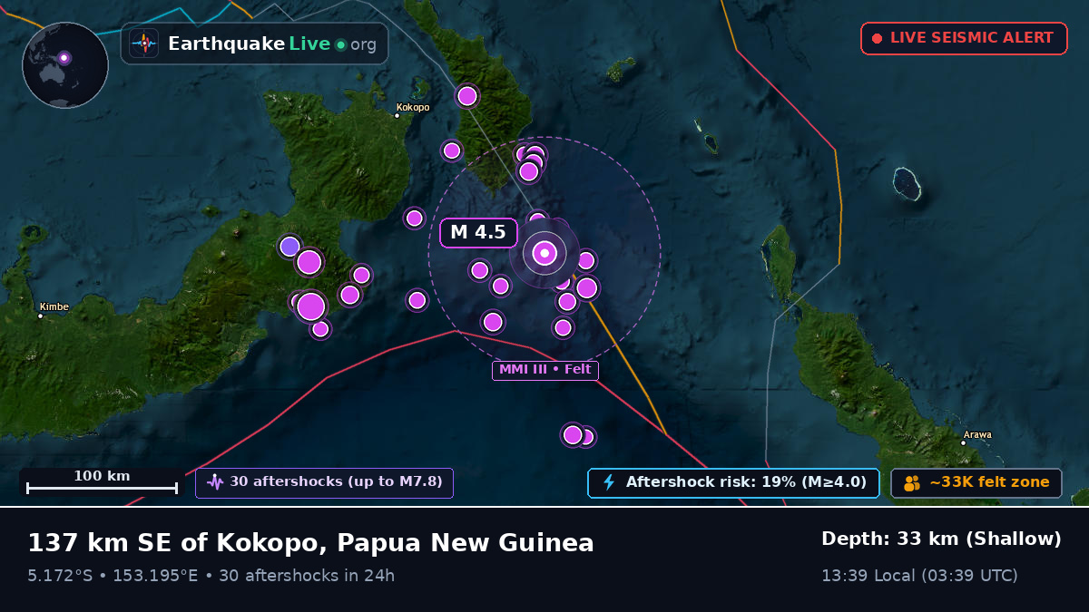 Solomon Sea (Papua New Guinea)