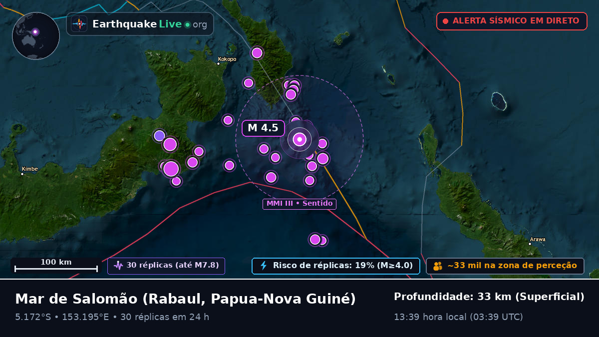 Mar de Salomão (Papua-Nova Guiné)