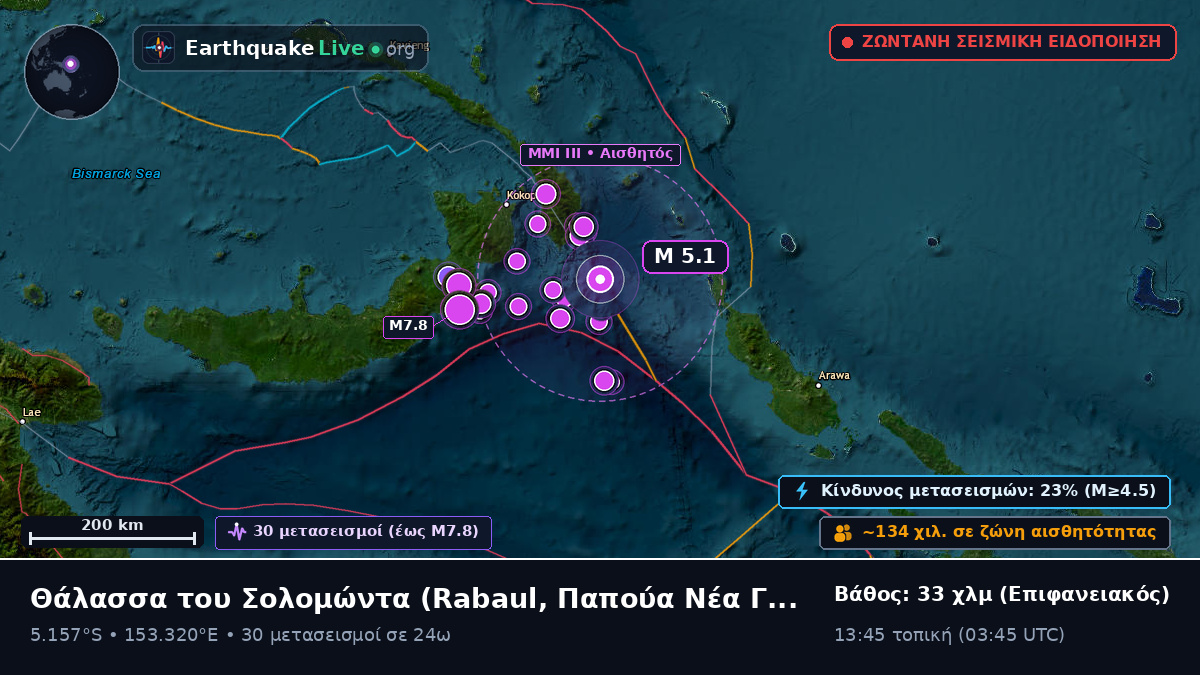 Θάλασσα του Σολομώντα (Παπούα Νέα Γουινέα)
