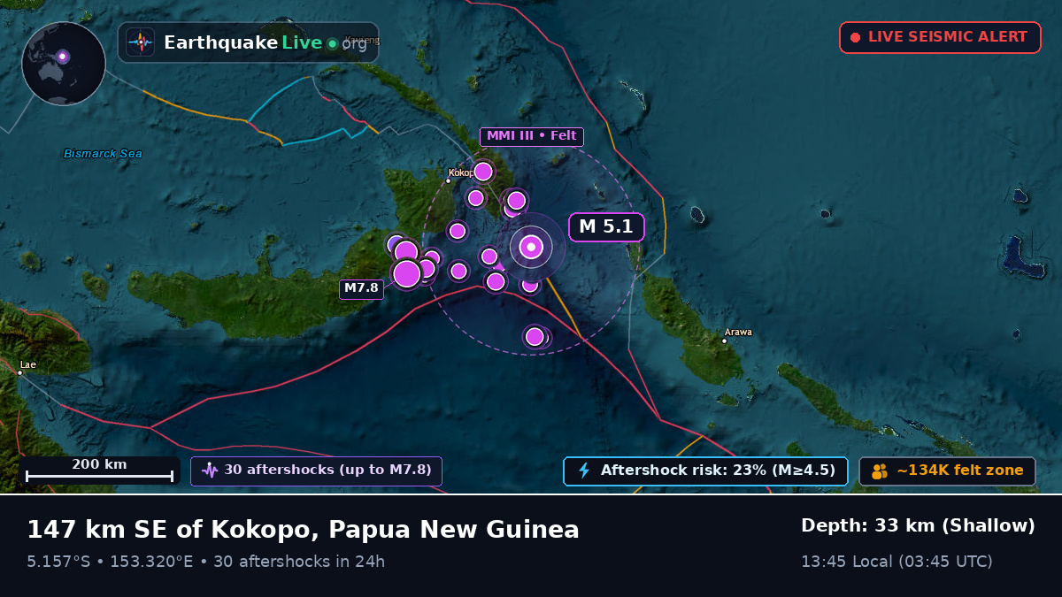 Solomon Sea (Papua New Guinea)