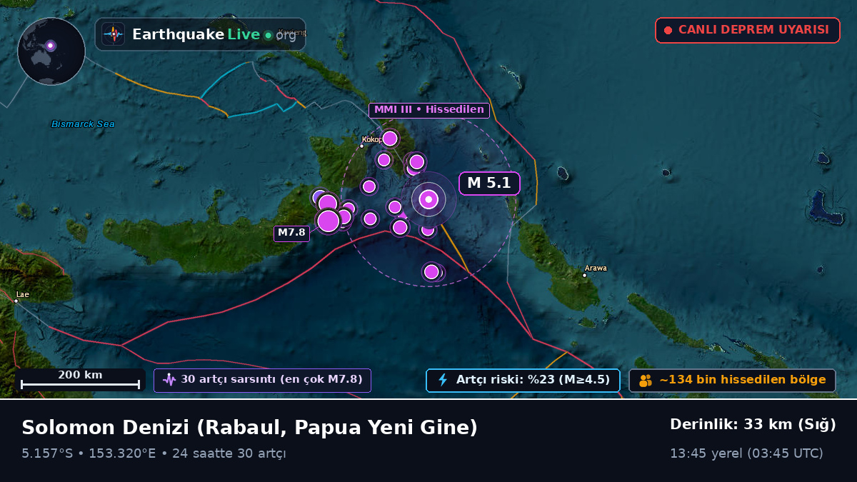 Solomon Denizi (Papua Yeni Gine)