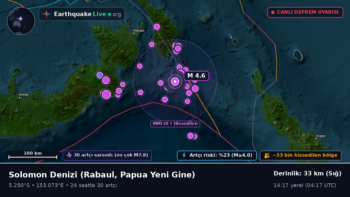 Solomon Denizi (Papua Yeni Gine)
