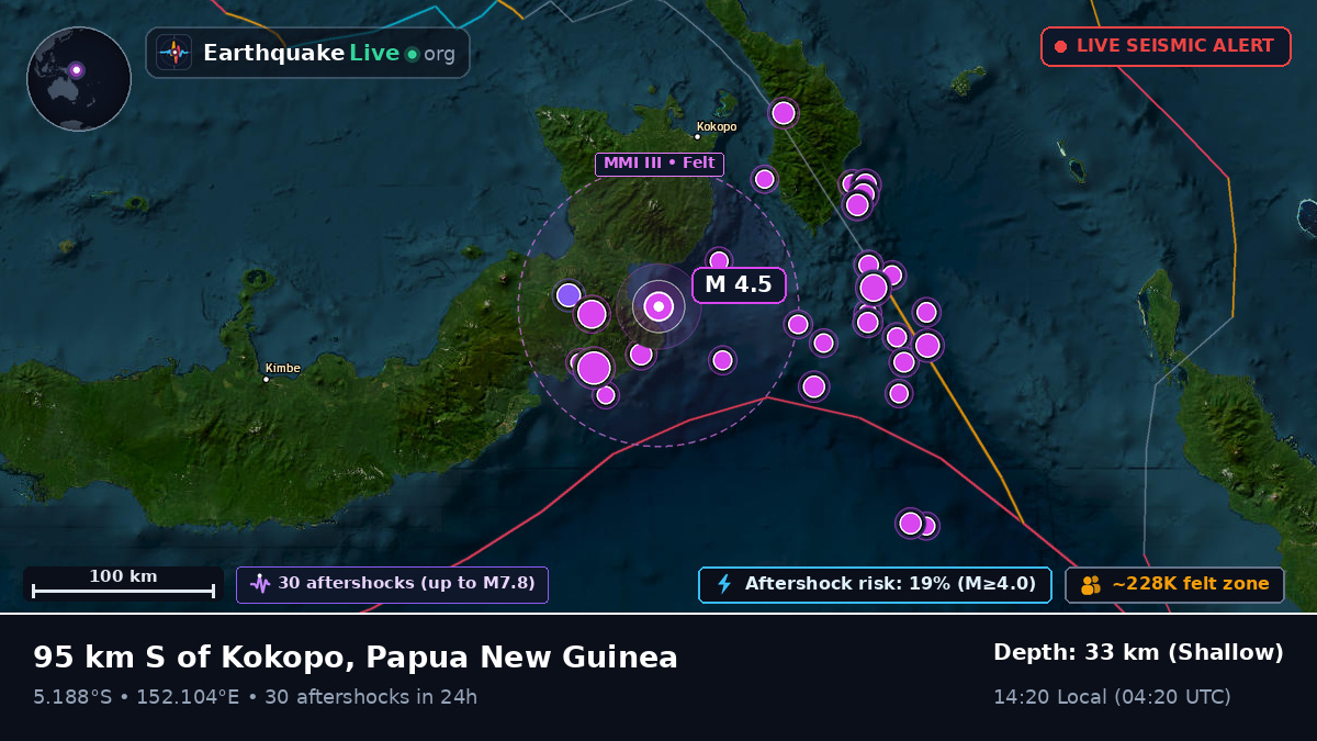 East New Britain, Papua New Guinea