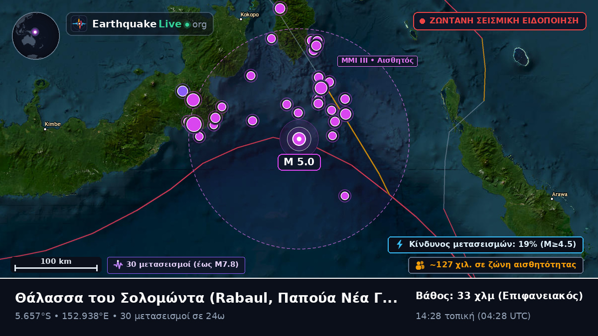 Θάλασσα του Σολομώντα (Παπούα Νέα Γουινέα)