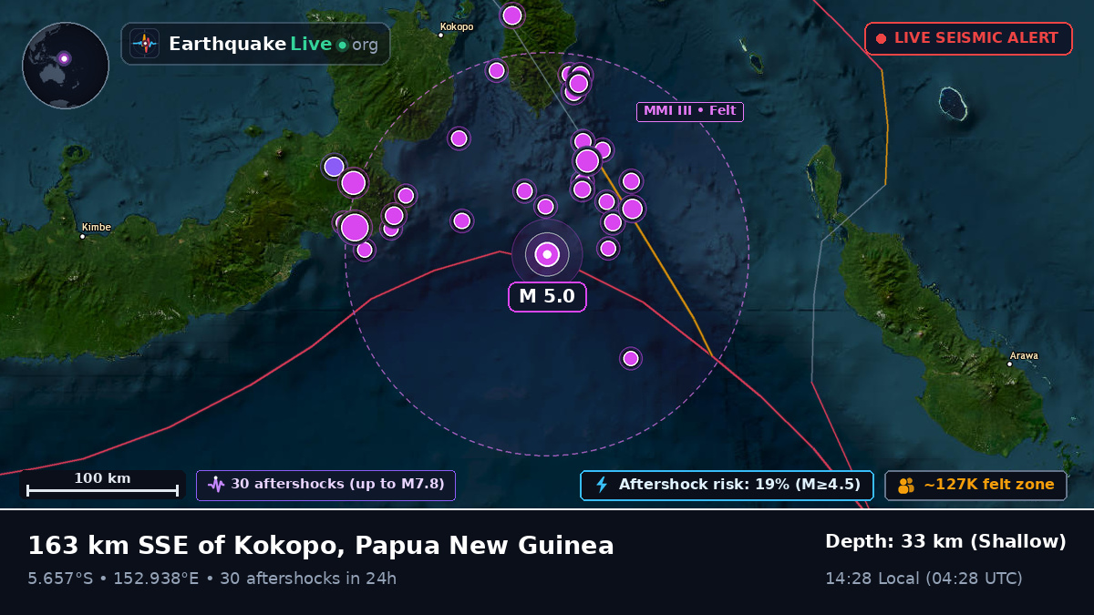 Solomon Sea (Papua New Guinea)