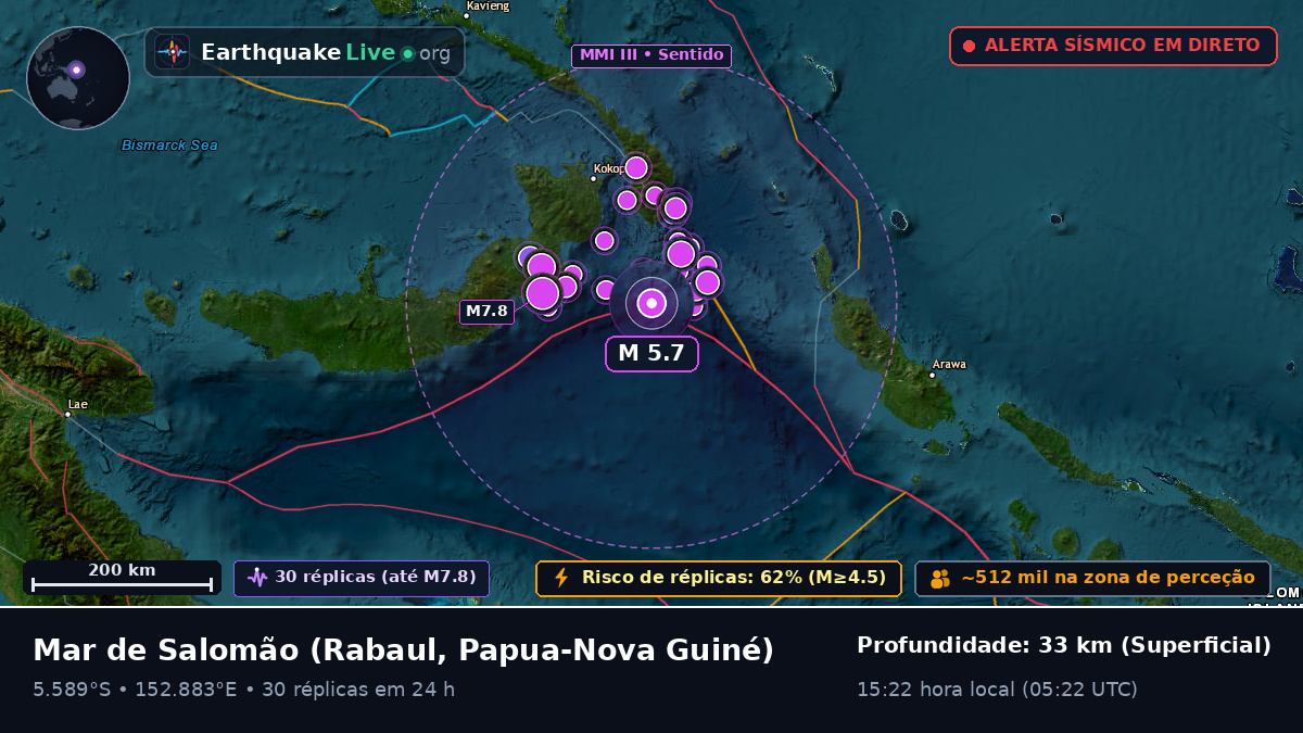 Mar de Salomão (Papua-Nova Guiné)